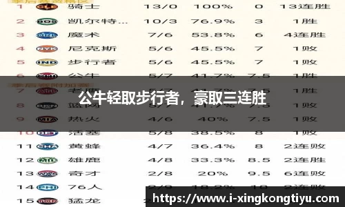 公牛轻取步行者，豪取三连胜