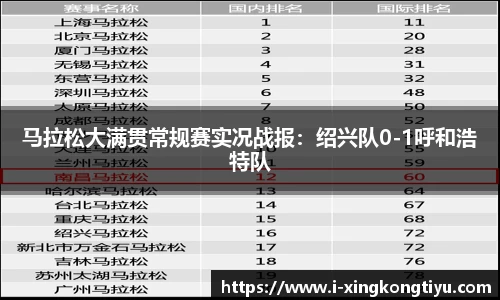 马拉松大满贯常规赛实况战报：绍兴队0-1呼和浩特队